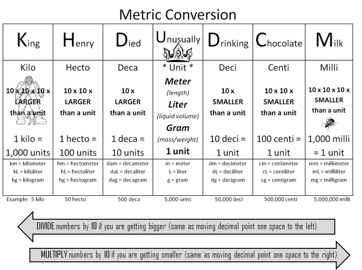 Conversion Chart 5th Grade Pdf